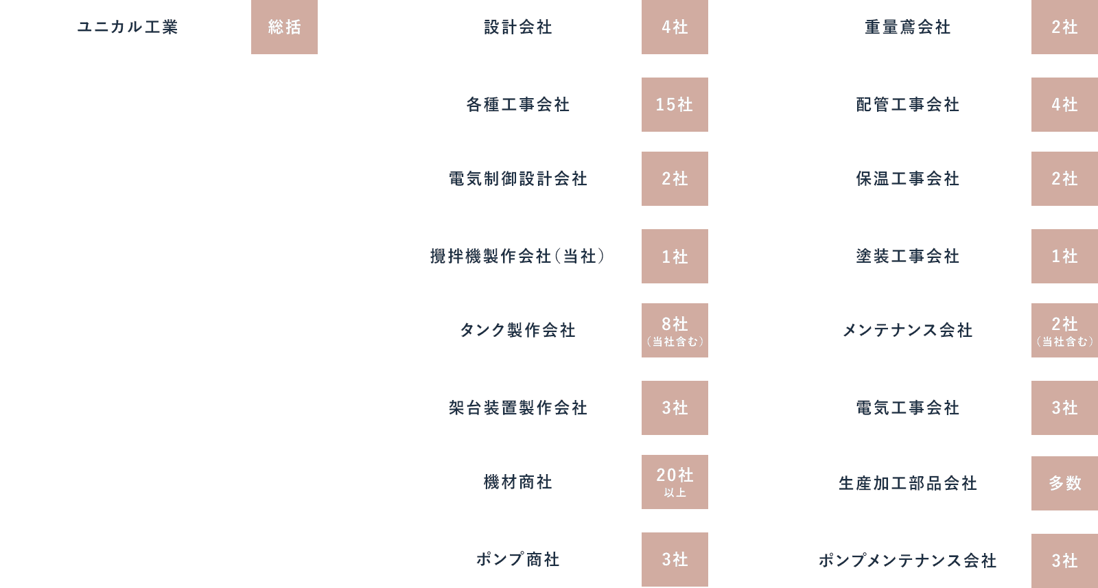 パートナーシップ