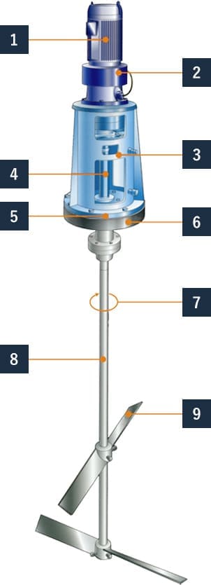 撹拌機の基本構造