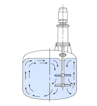 立体撹拌機偏心取付