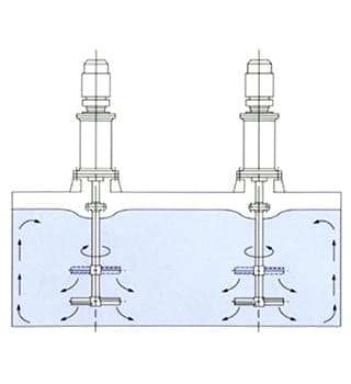 立型撹拌機2基対応型