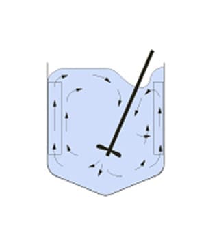 可搬式撹拌機 (邪魔板付)