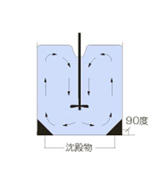 タンク底面のコーナーについて